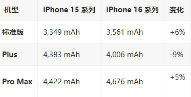 楚雄苹果16维修分享iPhone16/Pro系列机模再曝光
