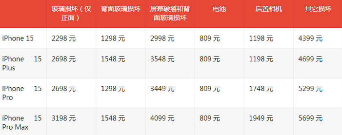 楚雄苹果15维修站中心分享修iPhone15划算吗