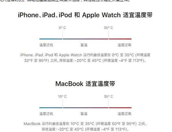 楚雄苹果13维修分享iPhone 13耗电越来越快怎么办 